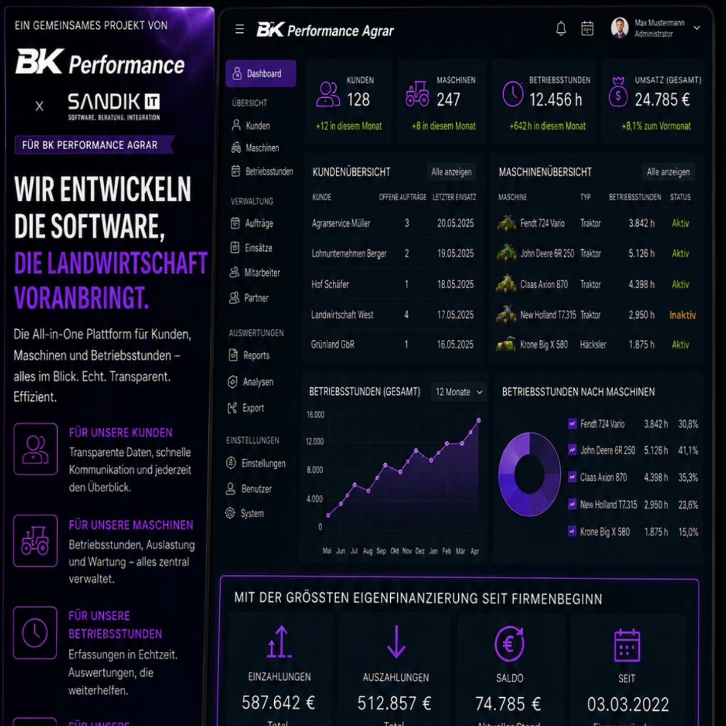 Eine Idee -> eine Vision -> ein Projekt!

Das wird groß aber extrem gut.

#bkperformanceparts #bkperformanceagrar #landw
