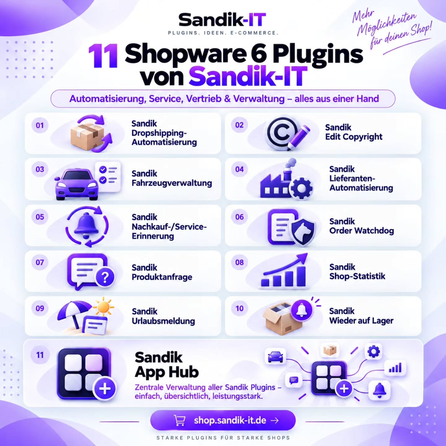 11 Shopware 6 Plugins von Sandik-IT - entwickelt für mehr Automatisierung, bessere Abläufe und weniger manuelle Arbeit i